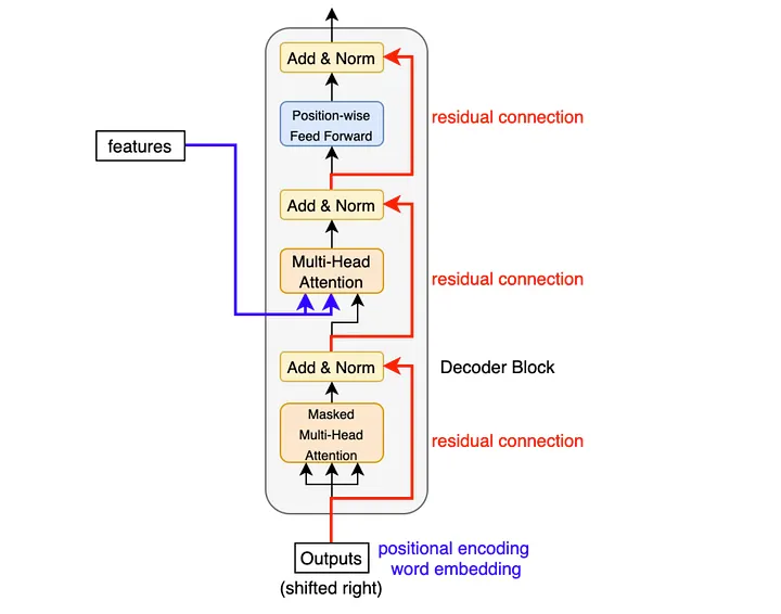 Decoder