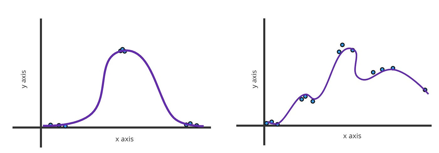 Fitting Squigle through the points