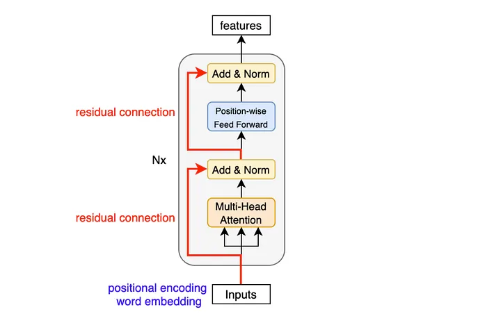 Encoder