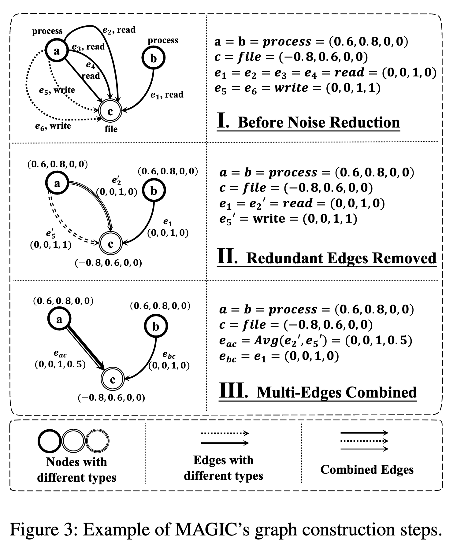 Noise Reduction